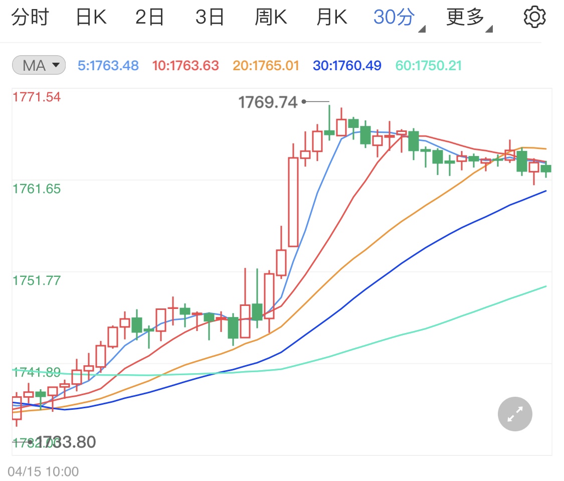 強(qiáng)生疫苗接種叫停引發(fā)國際黃金大漲