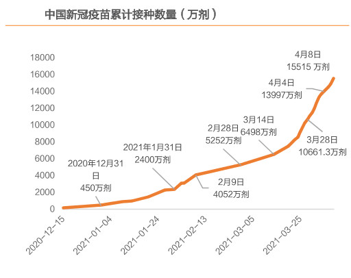 震惊！2021中国第一季度GDP同比增长18.3% 近30年来最高水平！