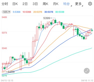 美国数据展现乐观前景 白银TD多头狂欢遇冷?