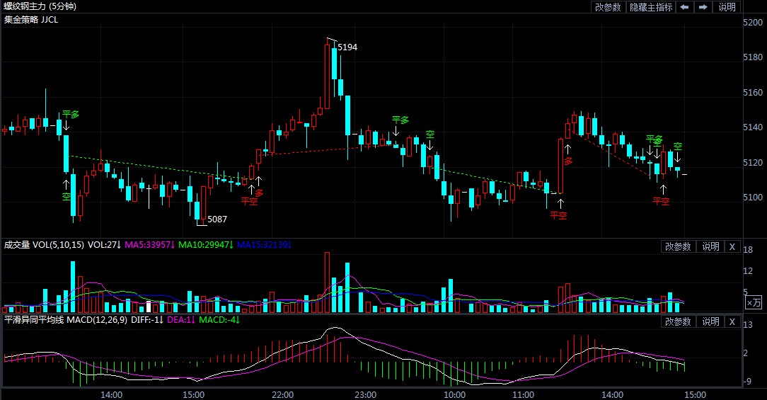 螺纹钢期货最新行情走势图分析 da0b4c473e7c1329db5b62a3880e589e.jpg?_=1618557154027