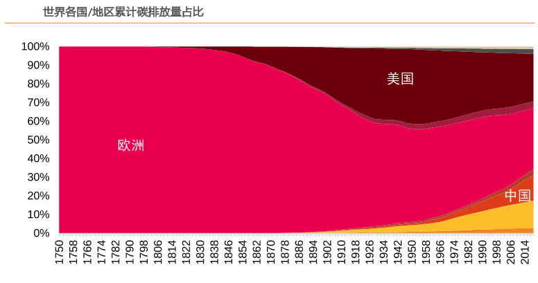 碳减排投入：中国20万亿、日本2万亿！日本：中国应当加快减排？