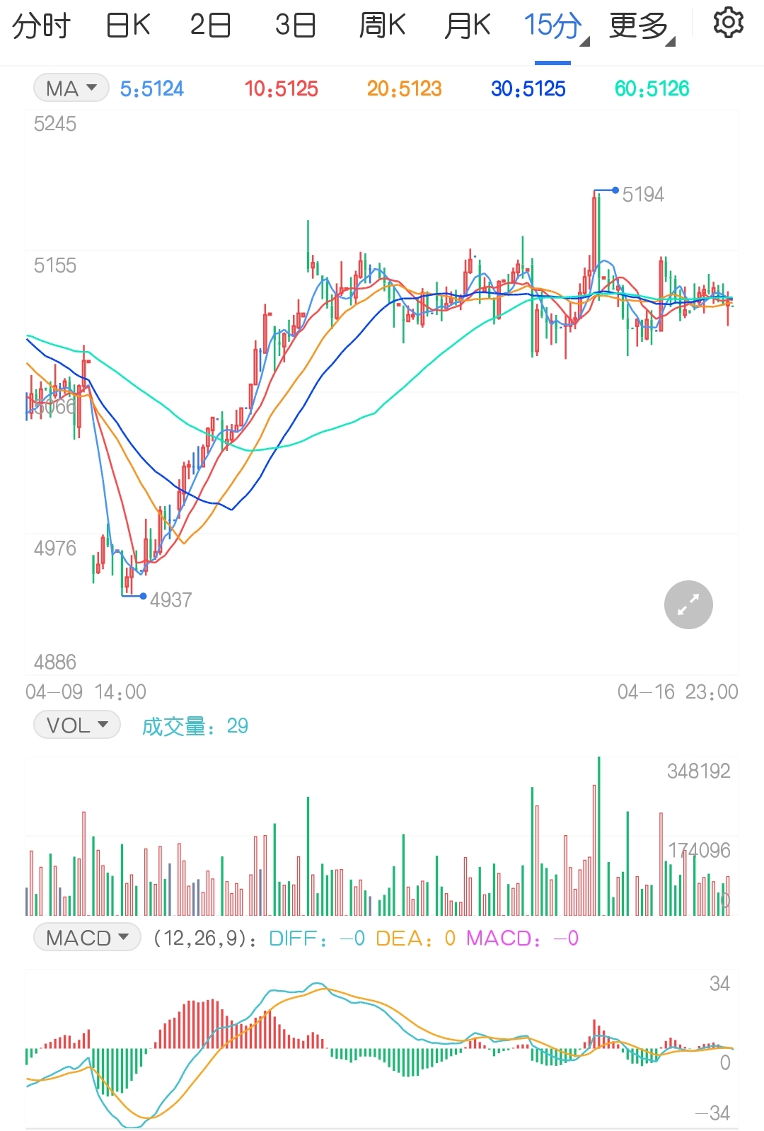 螺纹钢期货最新行情分析 f82b2cb40b7bff5a79738faba4491997.jpg?_=1618736085743
