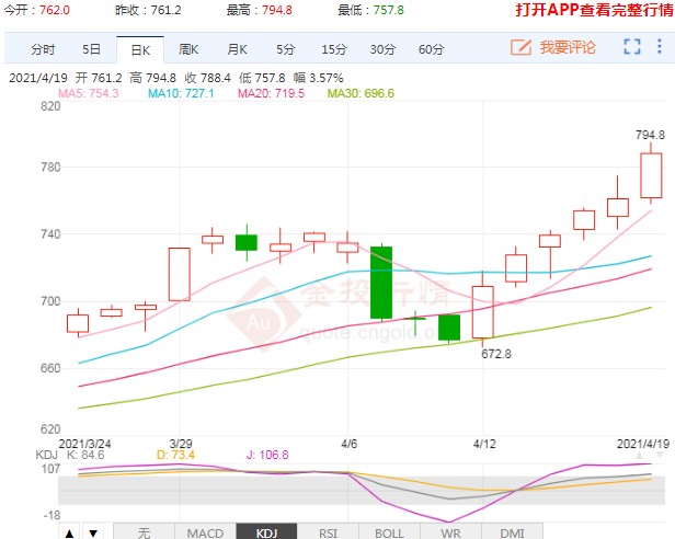 动力煤期货剑指800点 看涨预期还能继续发酵吗