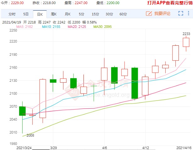 监管调查囤货 玻璃上涨行情承压