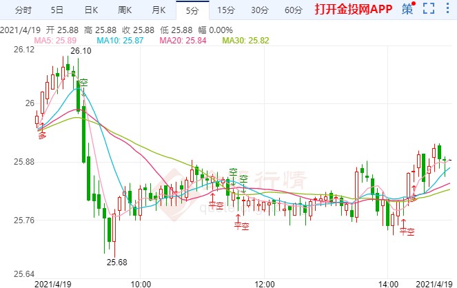 4月19日现货白银价格多少?现货白银今天报价查询