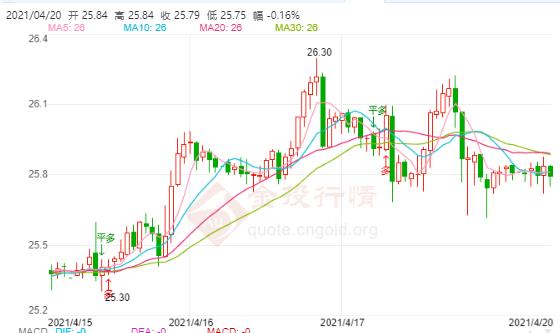 印度疫情“全面失控” 现货白银冲高回落