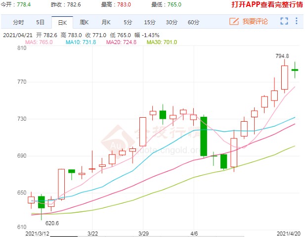 动力煤行情十分火爆 狂热征程又能否继续向前?