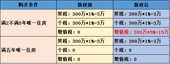 二手房市场计算GDP_再说一次,房价要变|楼市|二手房成交|gdp增速|网签_网易订阅