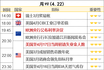 加央行兩大動(dòng)作引爆加元漲勢(shì) 今晚歐央行若“意外鷹派“ 有望助金價(jià)沖上1800
