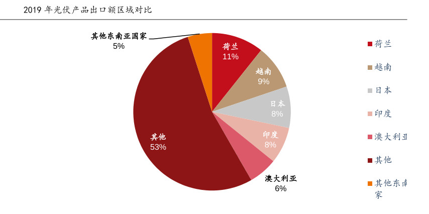 美国政客盯上新疆光伏产业 美媒迅速打脸:我们已经被“卡”脖子!