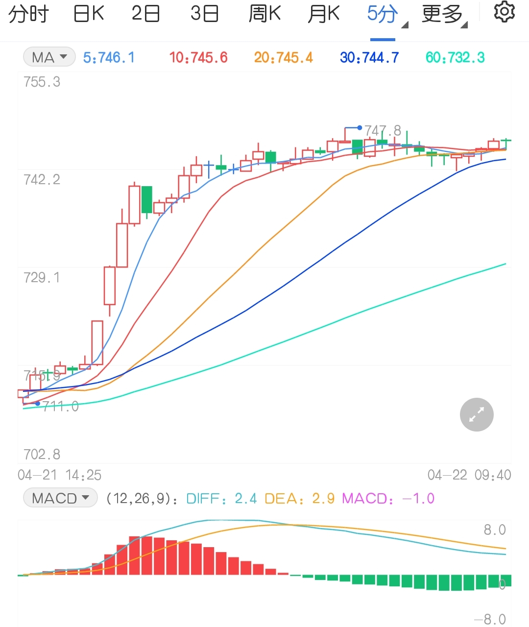 涨势亮眼 动力煤09合约创上市新高