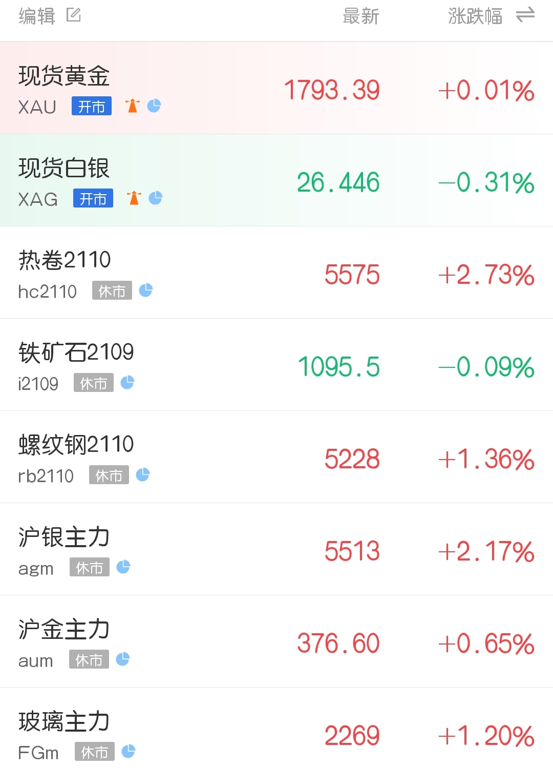 库存仍处下降通道 钢材期货市场再度走强