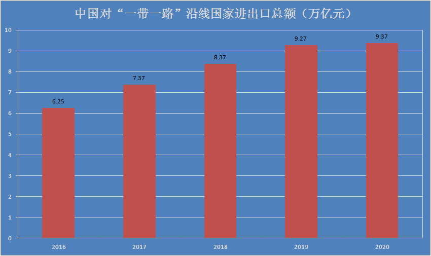 澳大利亞“叛變” 撕毀一帶一路協(xié)議只為加入美國版“一帶一路”！