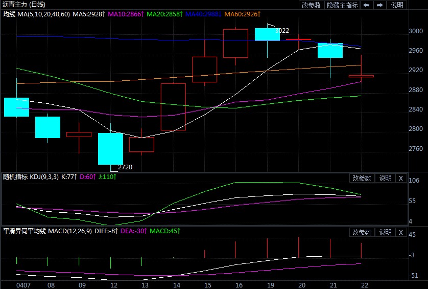 刚性需求未改善 沥青期货延续弱势震荡