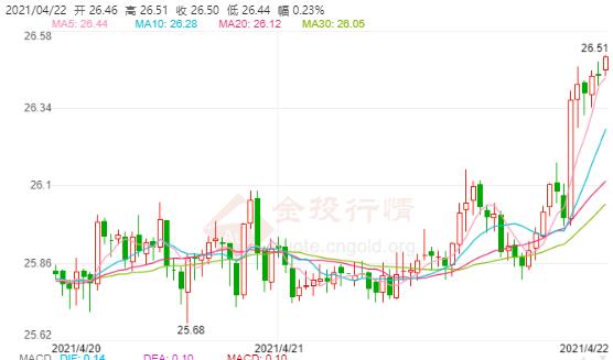 印度连续七天新增超20万 现货白银价格短线走高