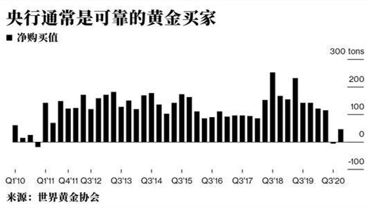 3月中国黄金进口量创15个月最高 这些央行也在买买买 多头好日子在后头？