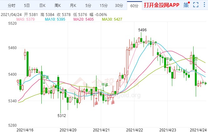 白银TD高位横盘震荡 为新一轮大涨蓄势?