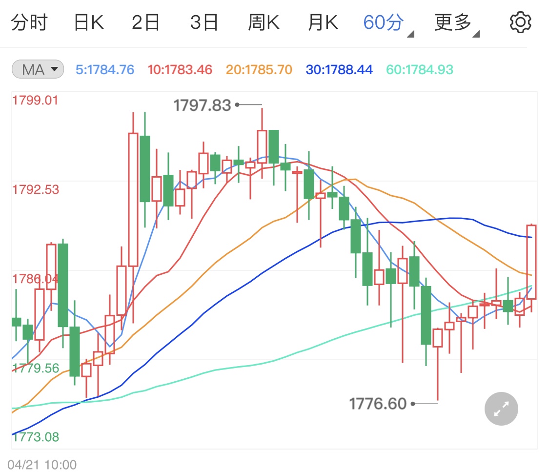 风险情绪尚存支撑黄金期货止跌