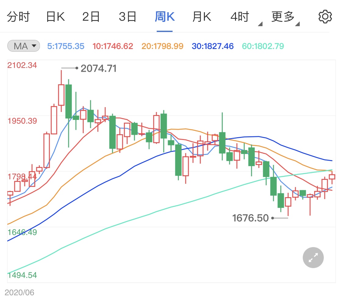今日黄金价格最高的股票 a80f42a0f1ecaa65bc7e3ba6c9c3637f.jpg?_=1619320261632