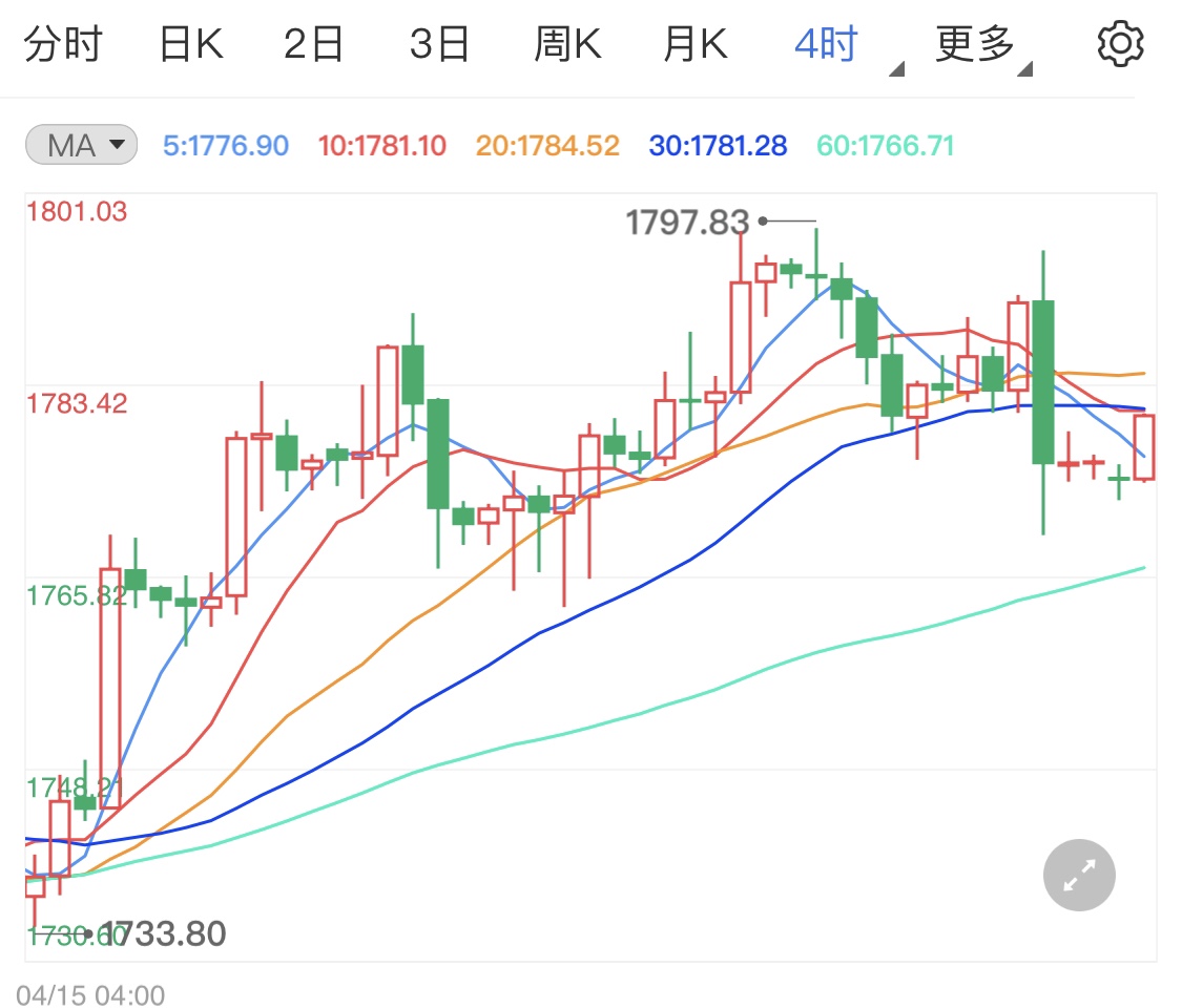 美国最新消息利好利空在哪里看 68478c7204fa2dc013bd98a165aa8443.jpg?_=1619409191720