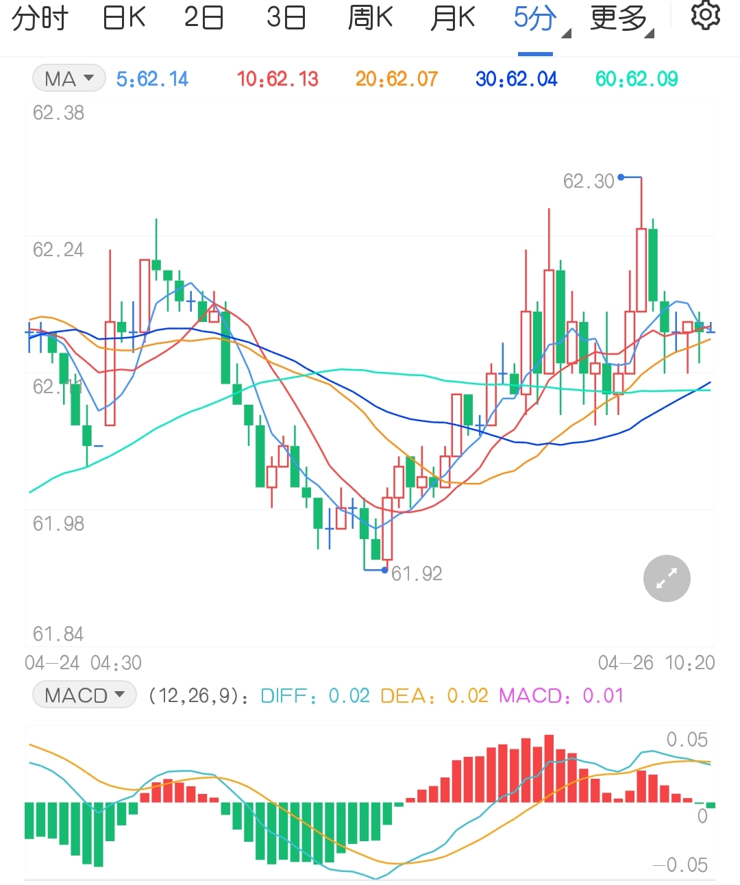 印度第二波疫情严峻抑制 油价涨幅或再度受限