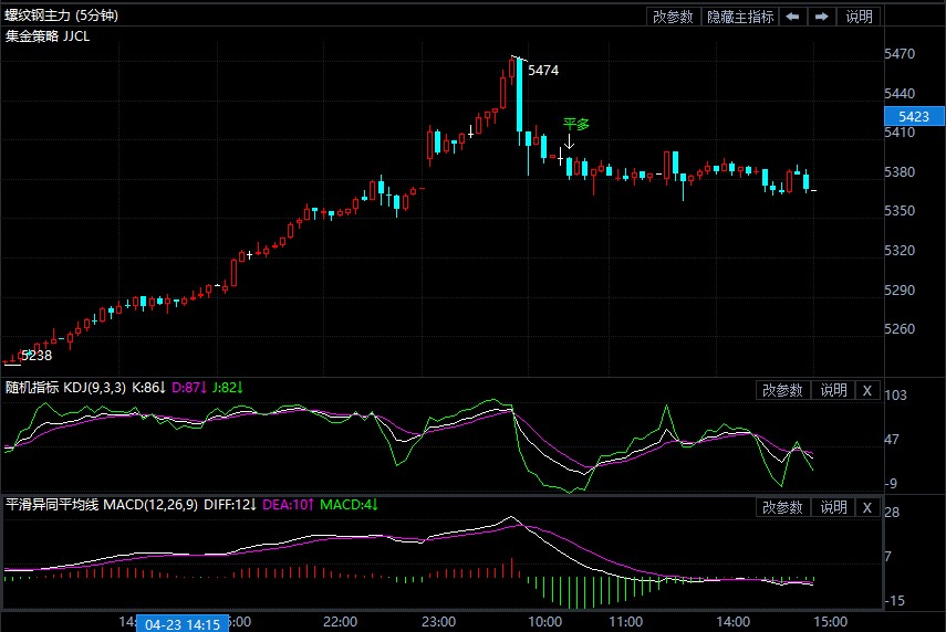 4月26日期货软件走势图综述:螺纹钢期货主力涨2.34%