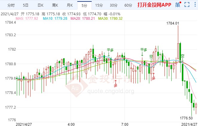 經(jīng)濟(jì)復(fù)蘇帶來風(fēng)險(xiǎn)黃金面臨困境