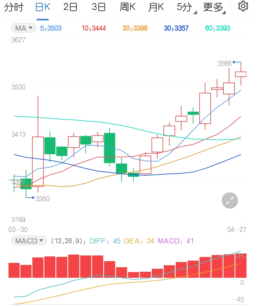二季度供需迎来逆转 豆粕行情是反弹还是反转?