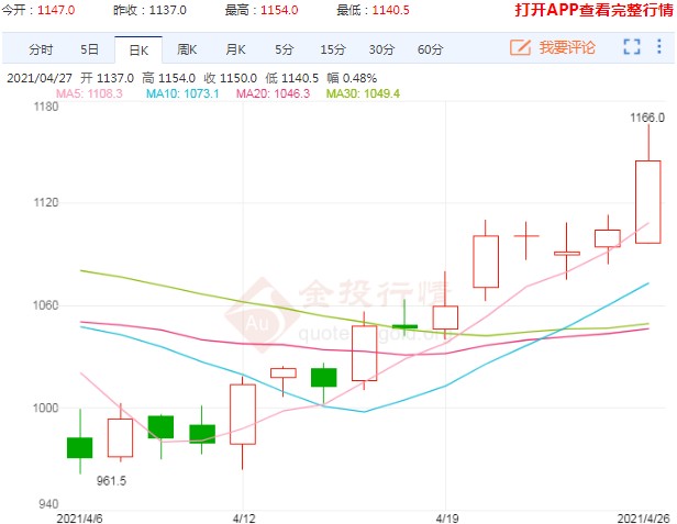 疯狂的涨价潮 铁矿石能否持续走牛