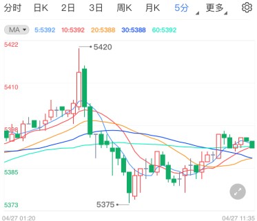 美国国会控制权或生变?白银TD上方仍有强阻