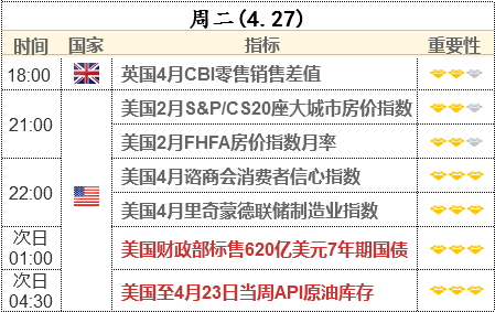 美債收益率自3月高點(diǎn)已回落10% 趨勢(shì)是否逆轉(zhuǎn)?今夜又迎7年期美債拍賣