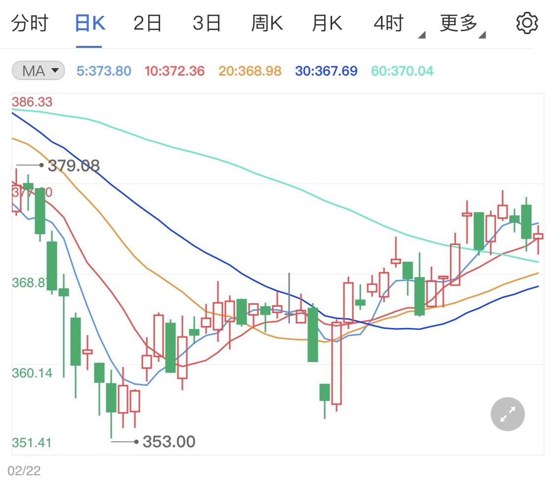 美印將因?yàn)榭挂吆献?疫情拖累經(jīng)濟(jì)支撐黃金