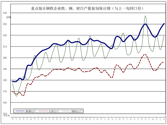 黑色系持续狂欢 铁矿石期货冲抵1166元/吨 能否持续走牛？