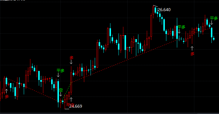 谈论缩减宽松尚早 现货银在26美元上下起伏