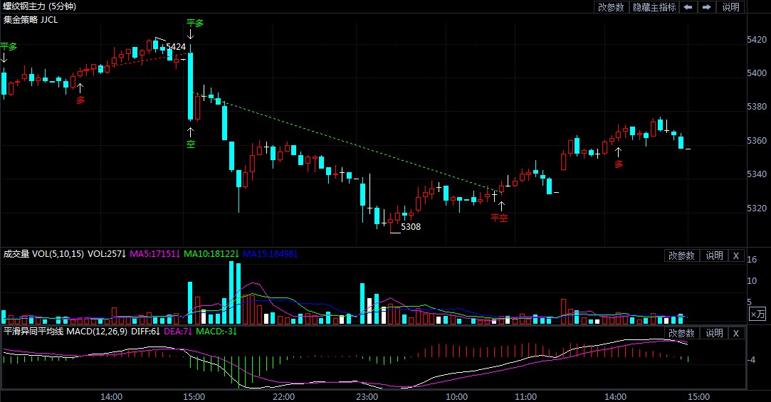 螺纹钢期货实时行情最新消息 1c3e8d9e9c5b7601039b56051cd20d3.jpg?_=1619594107847