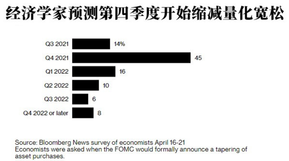重磅前瞻：美聯(lián)儲(chǔ)決議和拜登講話兩大風(fēng)險(xiǎn)來襲 如何影響黃金和美債命運(yùn)？