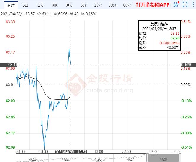 OPEC+态度谨慎 油价或受限