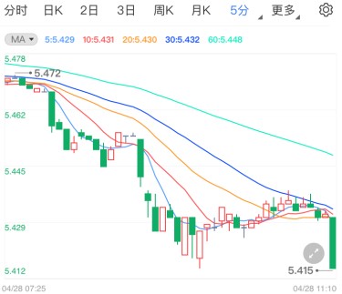 美联储决议料引爆行情 纸白银今日怎么走?