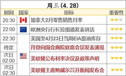 重磅前瞻：美聯(lián)儲(chǔ)決議和拜登講話兩大風(fēng)險(xiǎn)來襲 如何影響黃金和美債命運(yùn)？