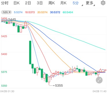 白银TD继续承压走低 关注鲍威尔经济展望