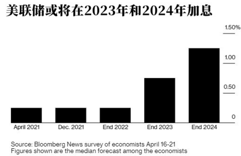 重磅前瞻：美聯(lián)儲(chǔ)決議和拜登講話兩大風(fēng)險(xiǎn)來襲 如何影響黃金和美債命運(yùn)？