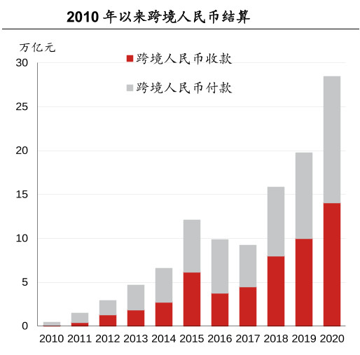 去美元化！俄罗斯再下一城 出口美元结算占比历史首次跌破50%！