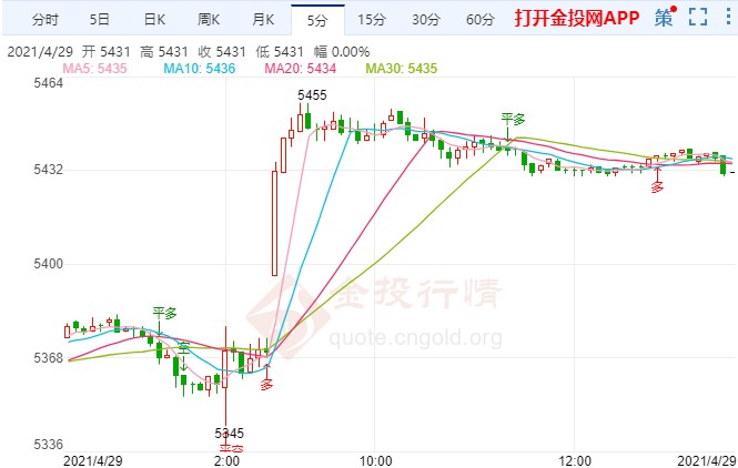 美国GDP携初请来袭 白银TD考验这一水平得失