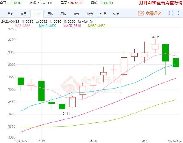 九连阳单边走势结束 豆粕期货直线跳水