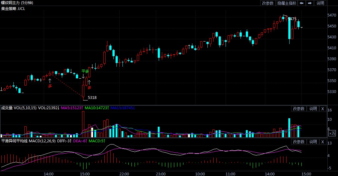 4月29日期货软件走势图综述：螺纹钢期货主力涨1.94%