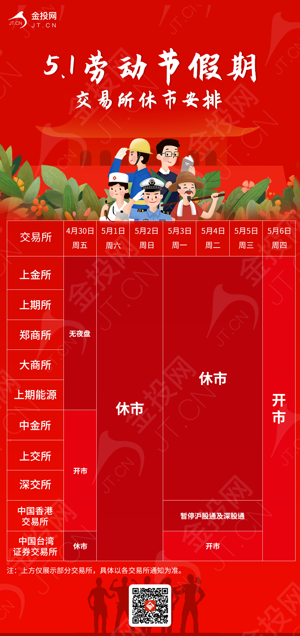 五一假期交易所休市安排及部分品種保證金比例調(diào)整一覽