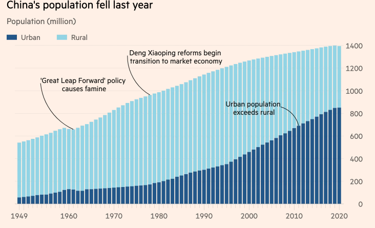 人口普查2020结果全球_2020人口普查结果(3)