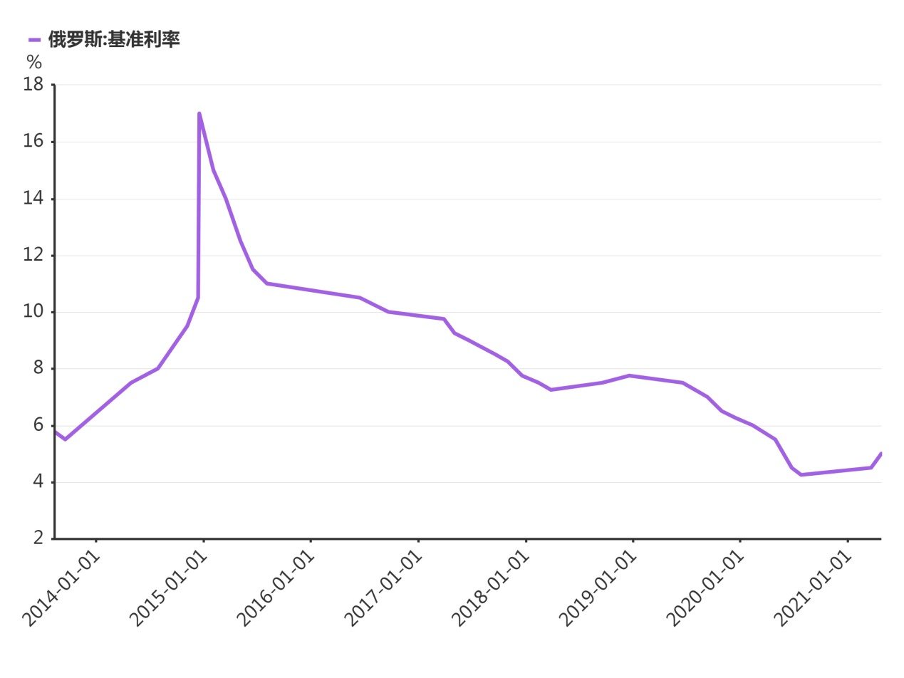故技重施!美國正采取擊潰蘇聯(lián)的手段擊敗俄羅斯 中國成唯一變數(shù)