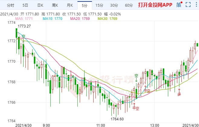 黄金期货交割日是什么时候 79763d0651938fc6929e6dcbf9e3d8b3.jpg?_=1619764519201