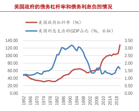 拜登上任100天一共“花”了6萬億美元 美聯(lián)儲“叫苦不迭”